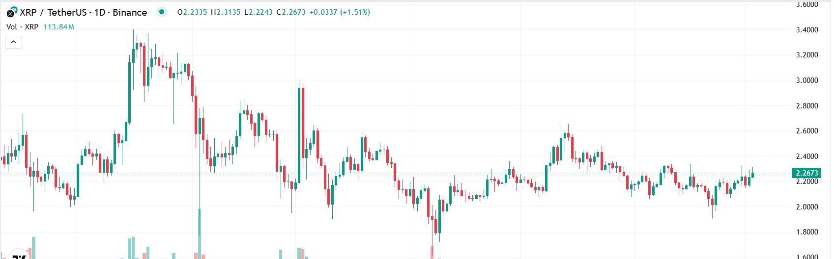 XRP'nin Hedef Fiyatı: 10$