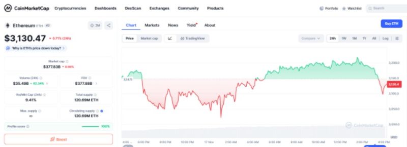 イーサリアム価格チャート
