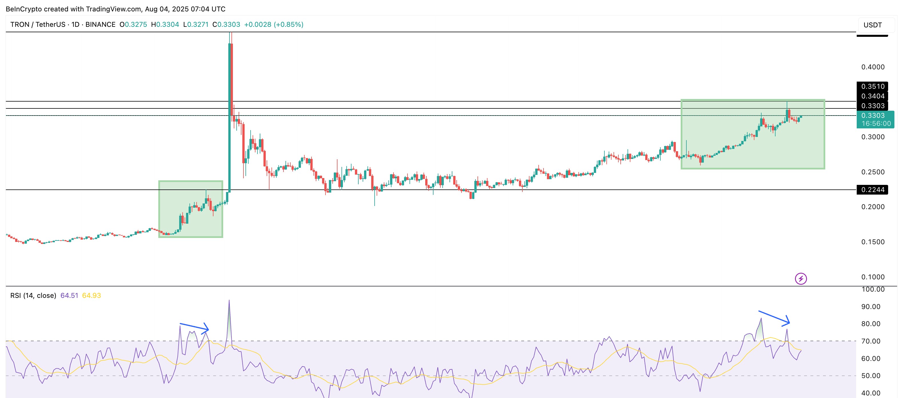 TRX価格チャート