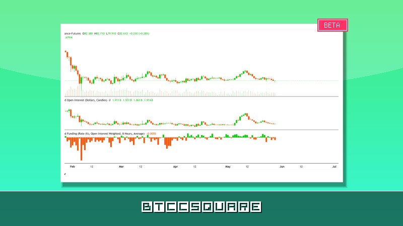 Открытый интерес по Solana обвалился на 30%: рынок готовится к тесту $68 на фоне предупреждения о 10%-ной коррекции