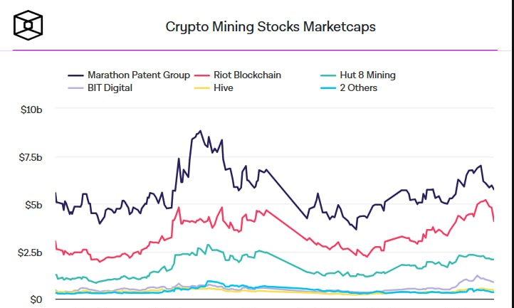 График изменения хешрейта биткоина по странам