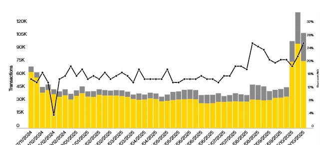Zcash Fiyat Grafiği