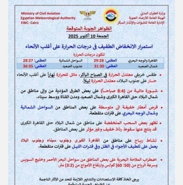 خريطة الطقس في مصر