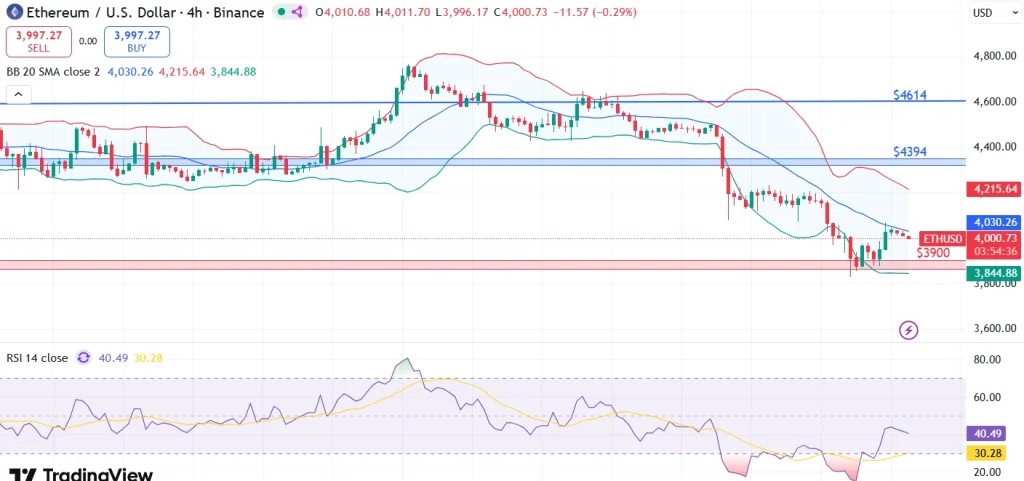 تحليل سعر الإيثيريوم سبتمبر 2025
