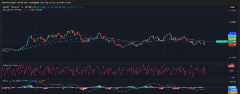 MANTAUSD Price Chart by TradingView