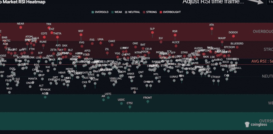 RSI Heat Map trading stratejileri