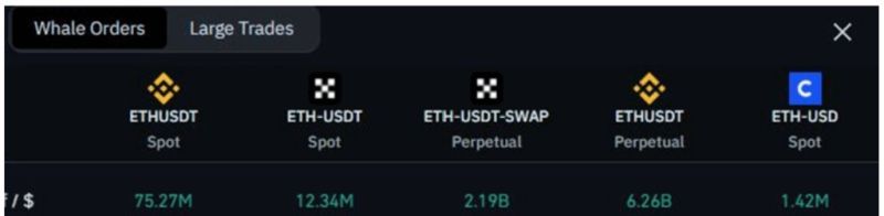 ETH 가격 변동성 차트