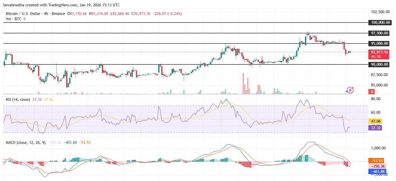 تحليل فني لسعر البيتكوين