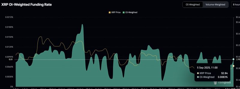 XRP 선물 롱/숏 비율