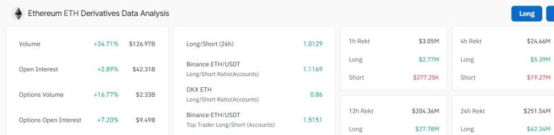 تحليل سعر الإيثريوم مع نمط العلم الصاعد