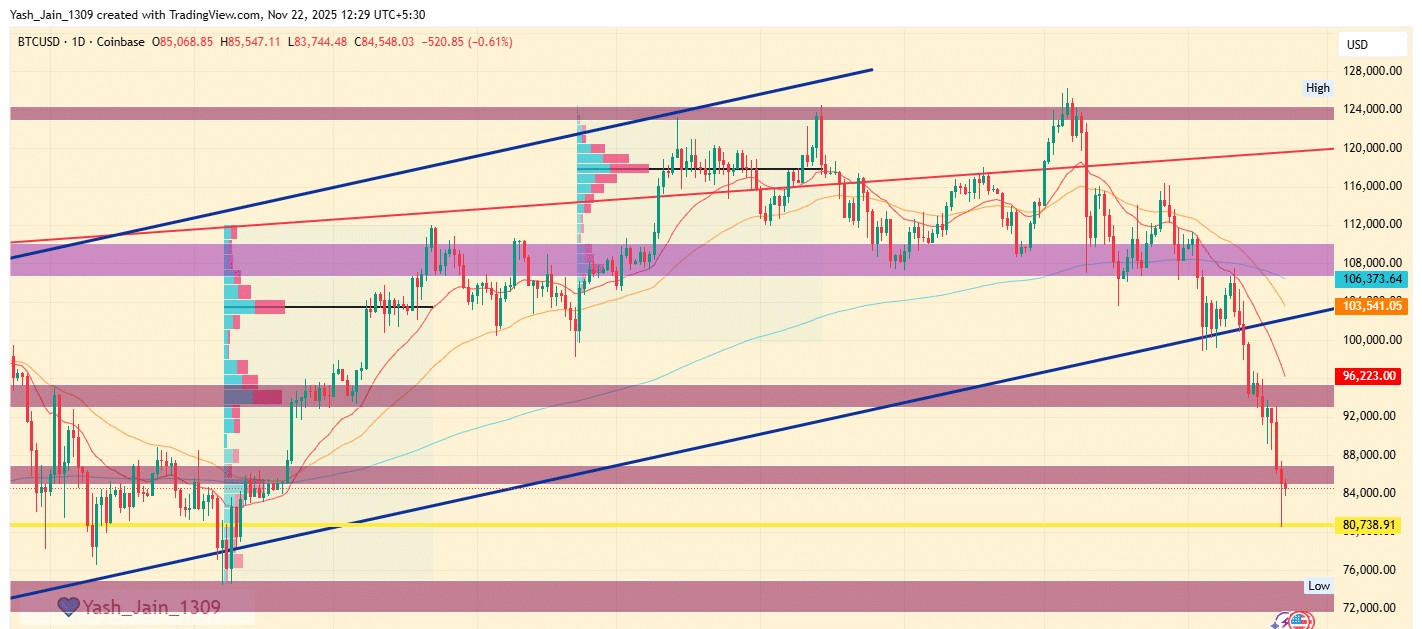 Bitcoin Teknik Analiz