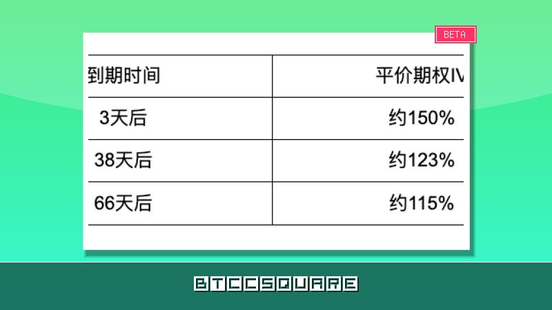 CPI 數據在說牛市已回，選擇市場卻說別急開香檳