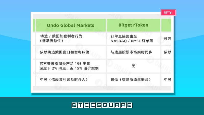 Ondo、rToken、bStocks橫向評量：誰才是真正的「美股鏈上平替」？