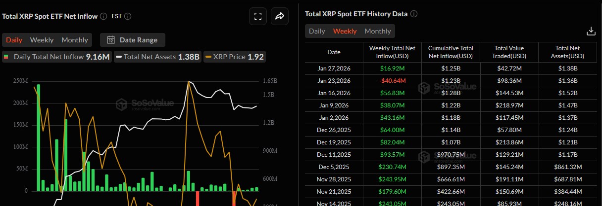 XRP與ETH價格走勢對比