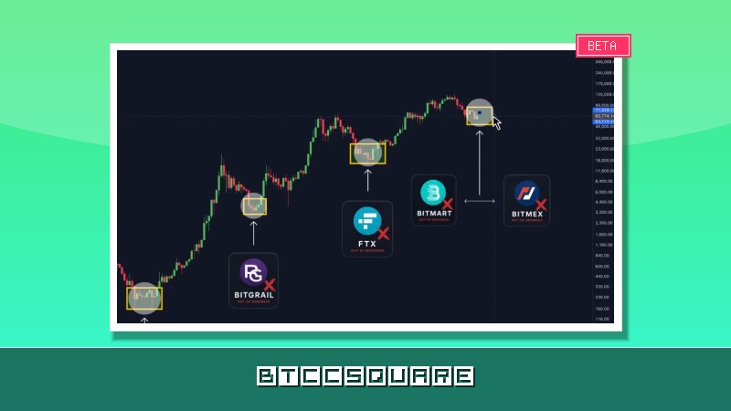 BitMEX、Bitmart 相繼關停，交易所倒閉昭示熊市見底？