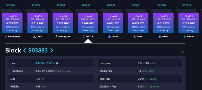 solo-block-is-mined-july