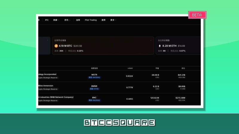 加密概念股每日觀察：Coinbase Premium 連續 50 天為負、CPI 今日落地——本週三重催化劑能否終結美國需求低迷