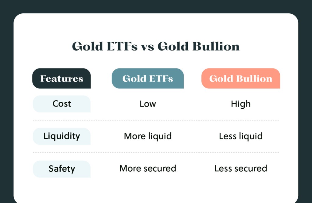 Comparaison ETF or vs or physique