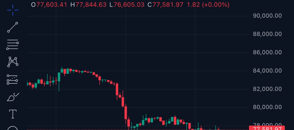 กราฟราคา Bitcoin