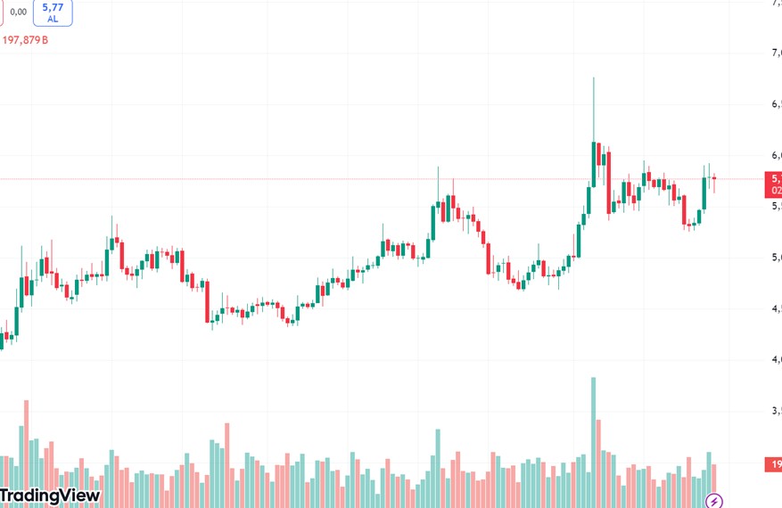 USDT Dominance Yükselişinin Etkileri