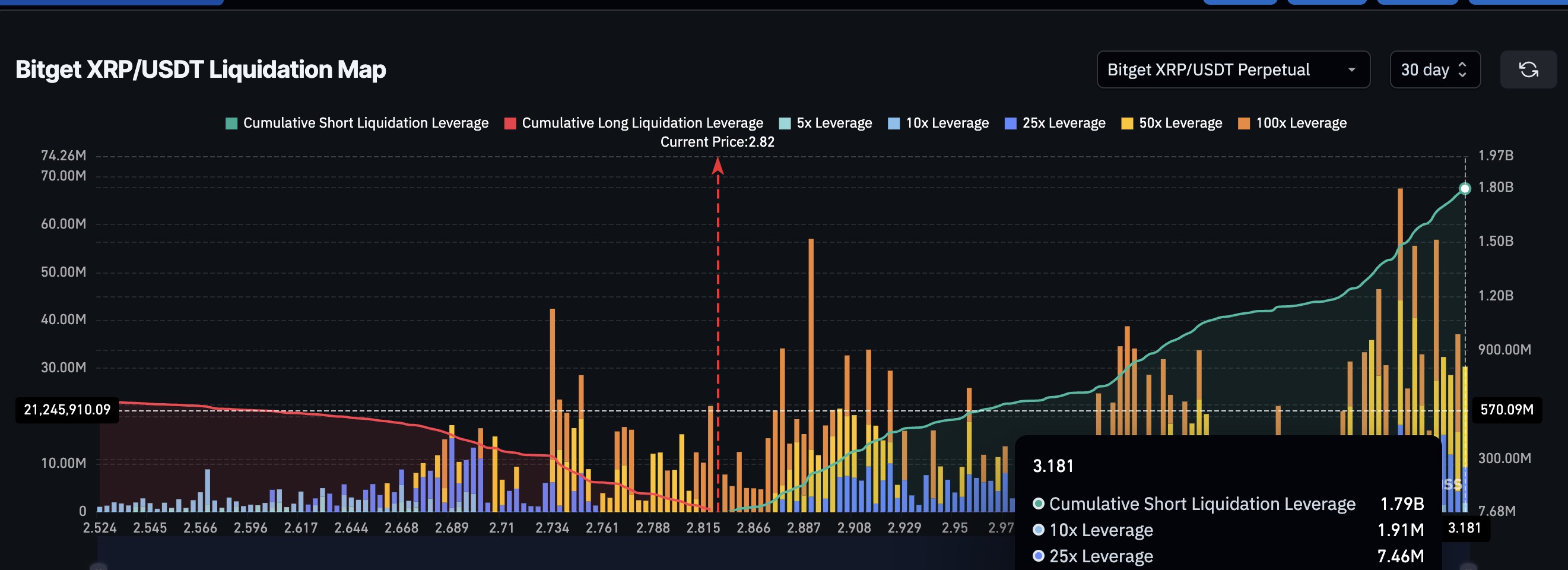XRP清算マップ(Bitget)