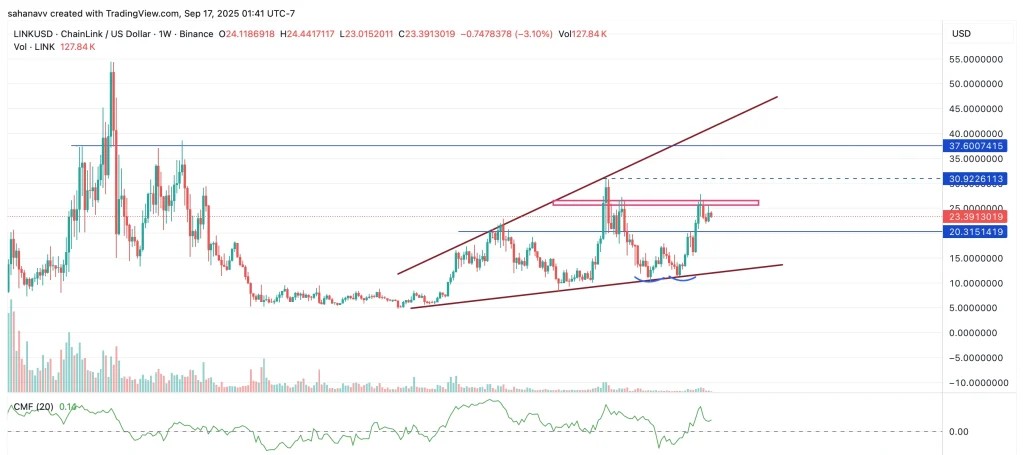 LINKUSD 2025 09 17 14 11 47 1024x523 1