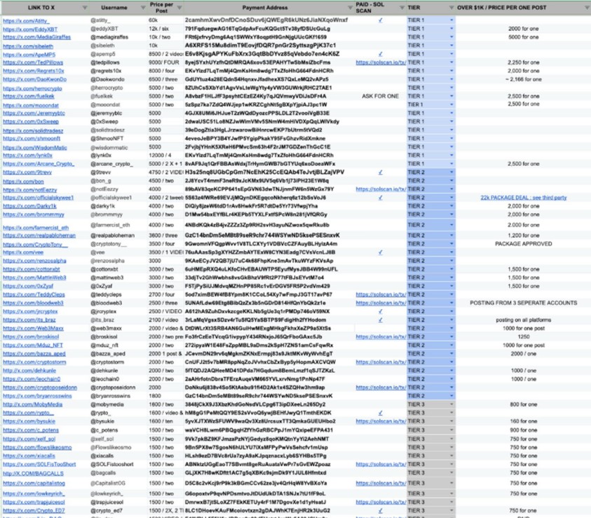加密貨幣KOL推廣透明度調查數據圖表