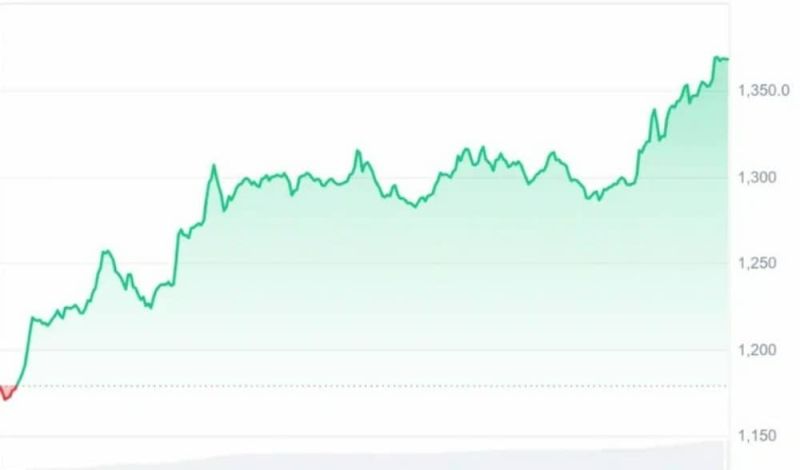 binance coin bnb teknik analiz