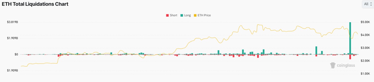 イーサリアム価格チャート