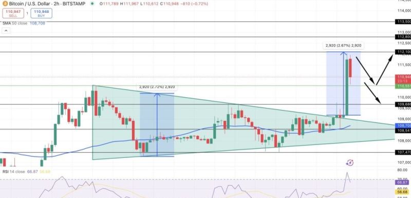 ビットコイン価格チャート