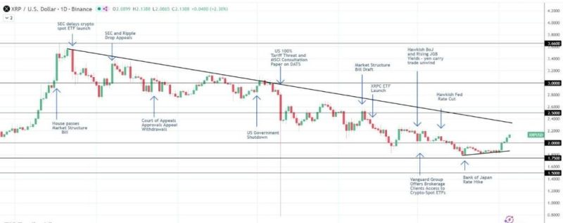 XRPUSD - Daily Chart - 050125 - Bullish Structure