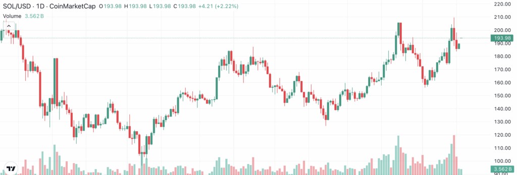 ソラナ価格チャート