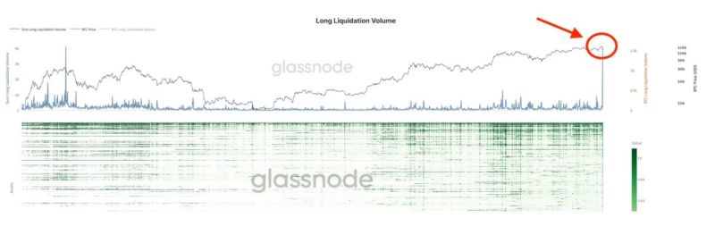 График фандинговых ставок от Glassnode