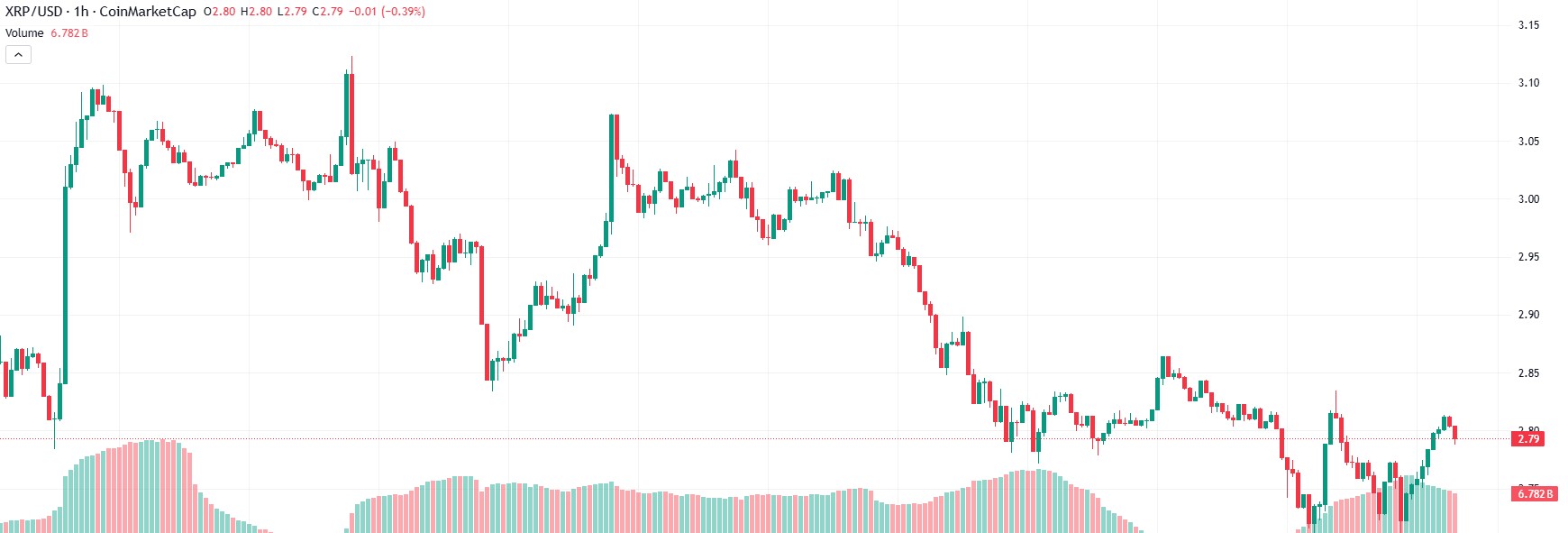 XRP價格預測