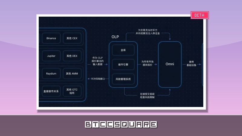 波場 TRON 行業週報：美聯儲政策預期反复 BTC 繼續“6 萬保衛戰”，詳解機構級量化交易與鏈上衍生品市場的 Variation