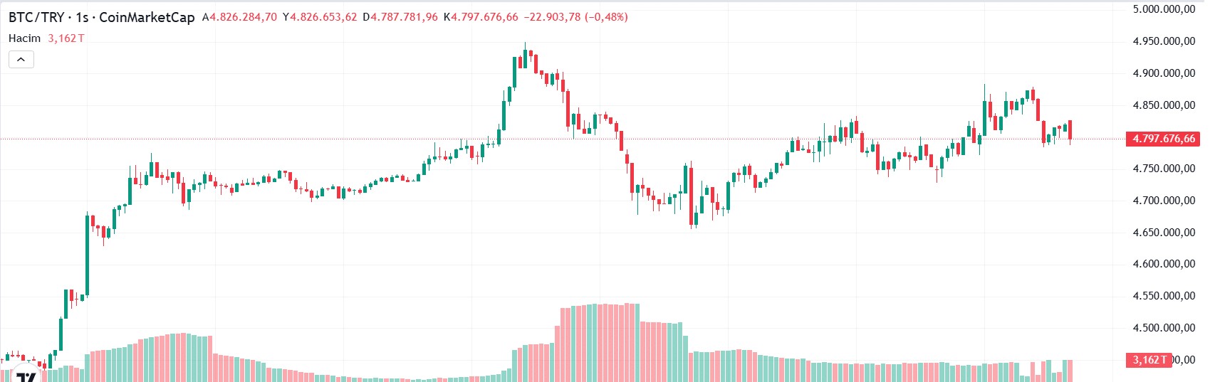 XRP ve Ethereum: Kripto Piyasasının Öncüleri