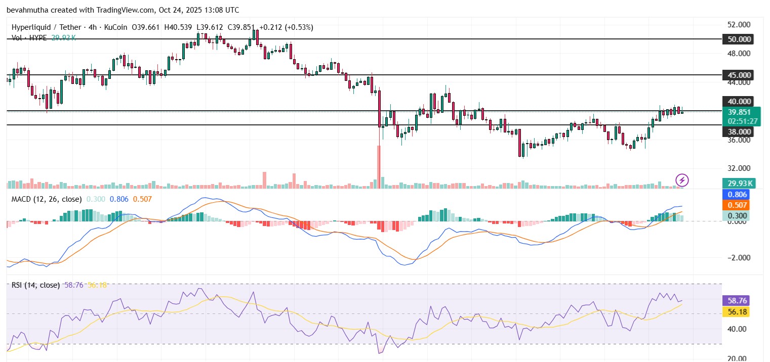 تحليل فني لسعر Hype