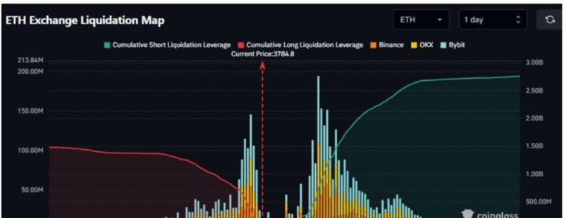 ETH 공매도 청산 데이터
