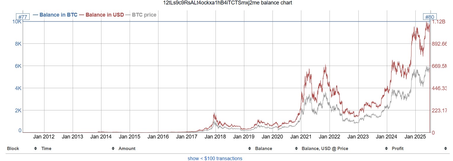 ビットコイン・ホエールウォレットの価値推移