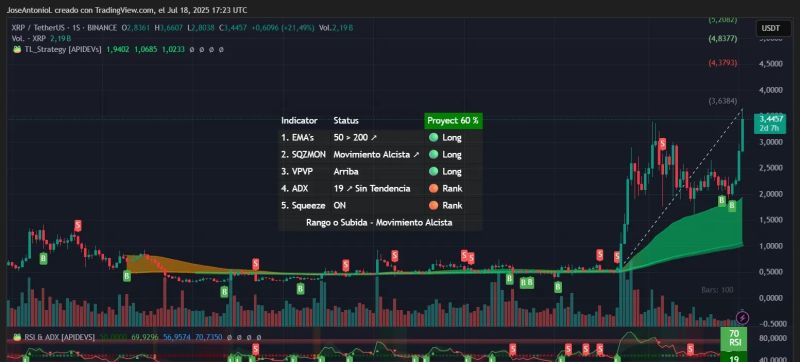 XRP価格データ。画像提供: TradingView