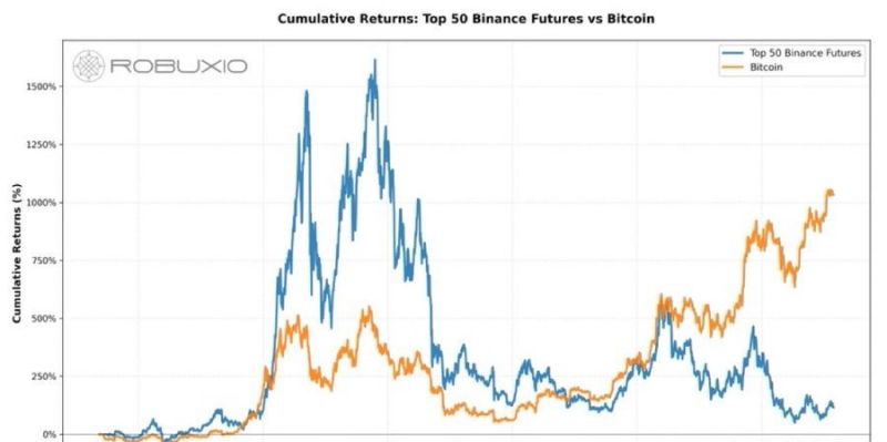 Comparación Futures vs Bitcoin