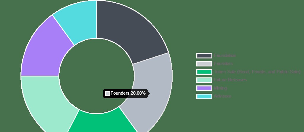 FET Tokenomics