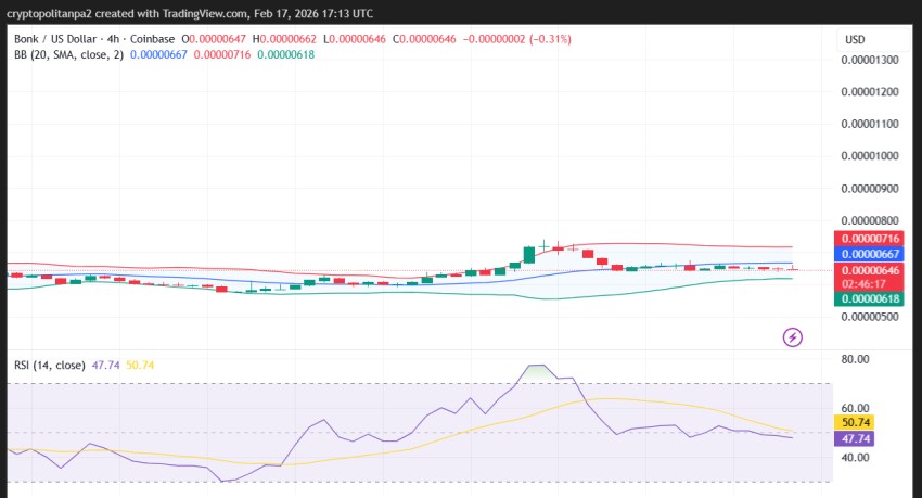 BONK/USD4小時圖