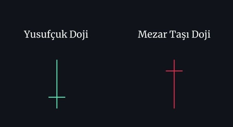 Doji Formasyonu Örneği