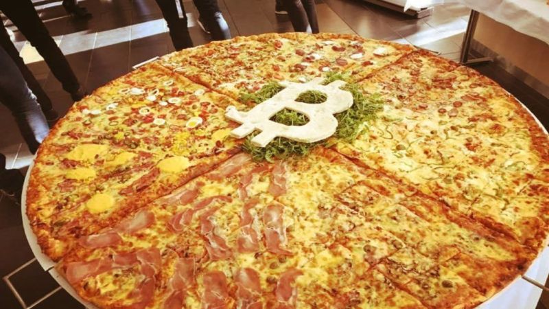 Bitcoin Pizza Day