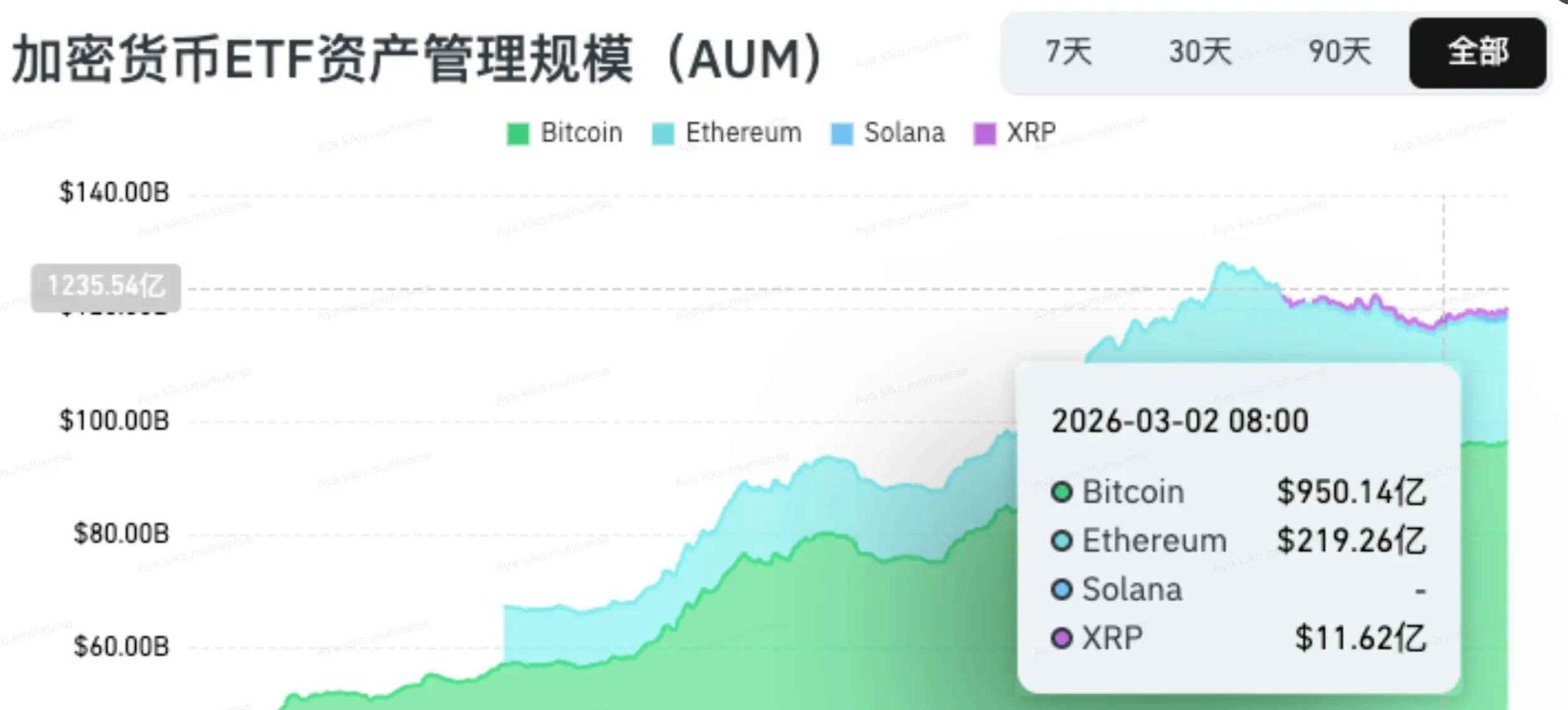 停火是最大的利多？ 解密比特幣 7.2 萬美元背後的"脆弱繁榮"