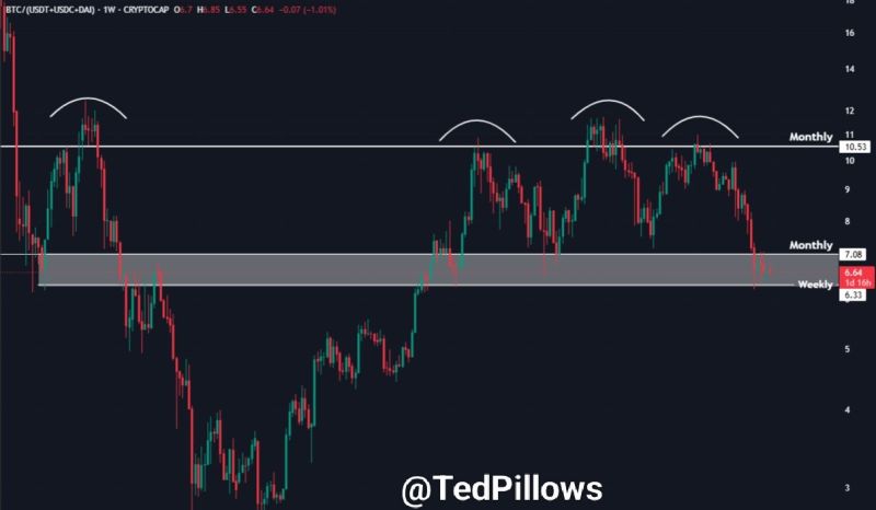 رسم بياني يوضح توقعات سعر البيتكوين