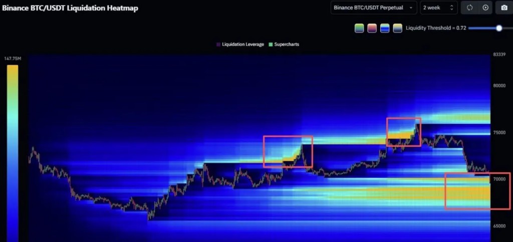 แผนที่สภาพคล่อง Bitcoin