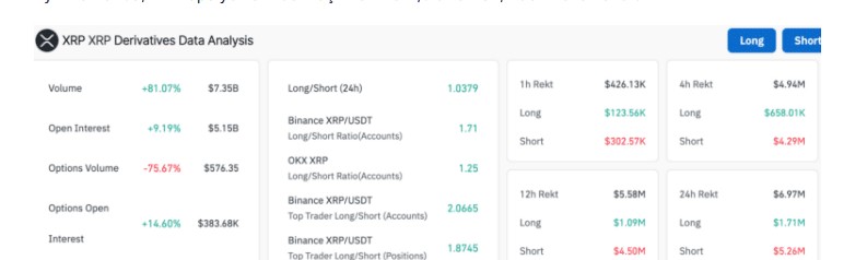 XRP Fiyatındaki Artışın Sebepleri: ETF Beklentileri ve Artan Ticaret Hacmi