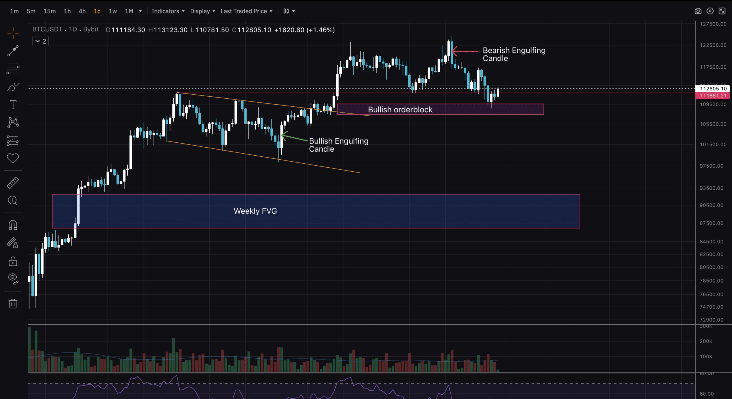 ビットコイン日足チャート